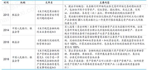 2021年房地產(chǎn)金融行業(yè)發(fā)展研究報告 聚焦房地產(chǎn)開發(fā)