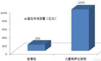 火火兔的崛起與隱憂 智能早教市場(chǎng)的領(lǐng)跑者如何應(yīng)對(duì)未來(lái)挑戰(zhàn)